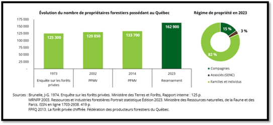 Une image contenant texte, capture d’écran, Police, diagramme
Le contenu généré par l’IA peut être incorrect.